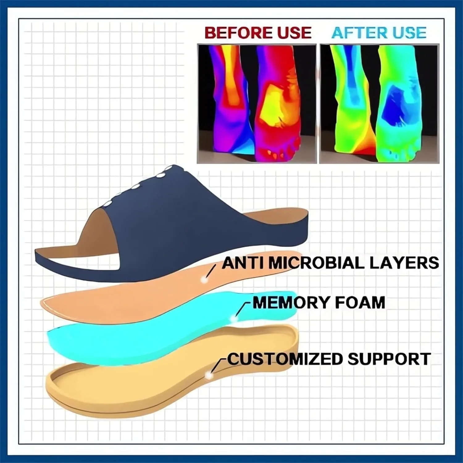 Flip Flops for Women Toe Ring Loop Arch Support Flip Flops Slip-On Plantar Fasciitis Comfort Slippers Outside Beach Vacation Summer Sandals